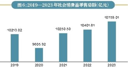 2023年陕西省国民经济和社会发展统计公报解读与分析——基于社会经济咨询服务的视角