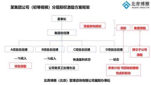 情系襄阳，赋能企业 股权激励咨询助力襄阳经济腾飞