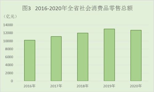 河北省2020年国民经济与社会发展统计公报中的社会经济咨询特征分析