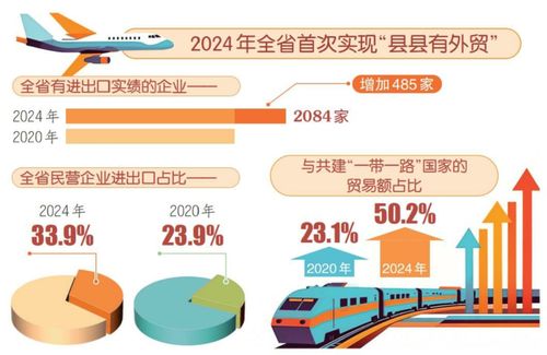 十四五期间山西经济社会发展成就系列报道 高水平开放引领合作之路越走越宽